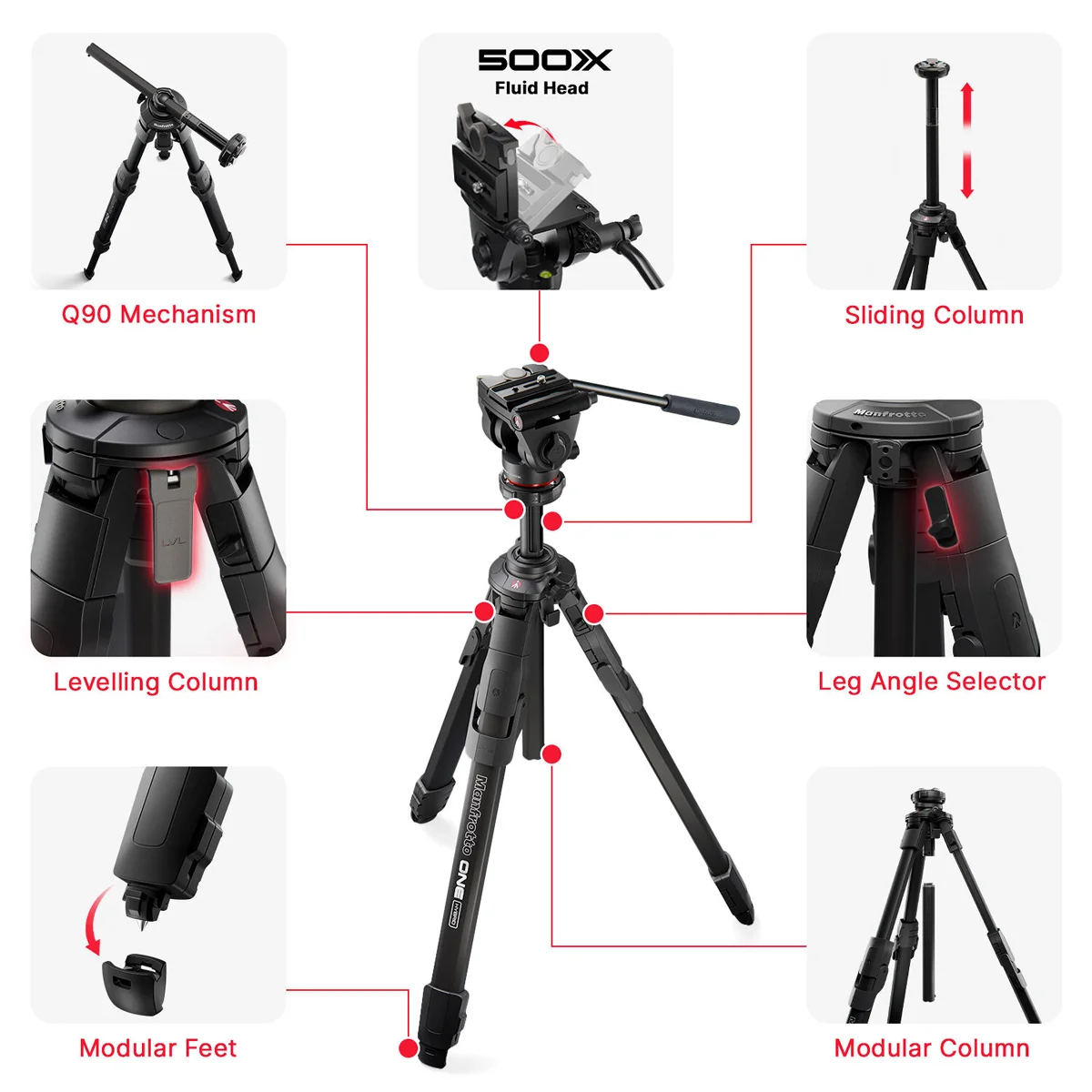 MKONEA-500X MANFROTTO stativ ONE Alu with 500X Fluid head